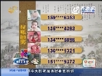 2012年05月16日《拉呱》抽奖
