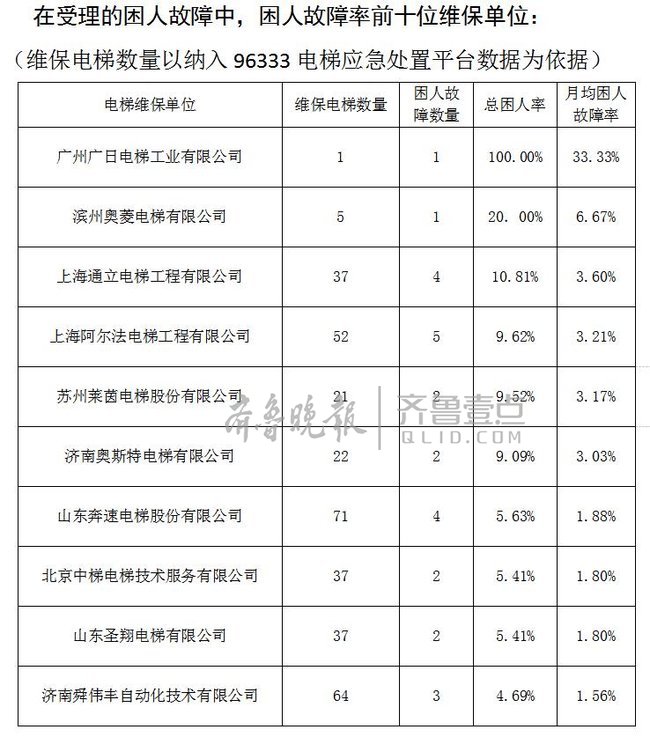 济南人口总数_被成都西安和武汉甩在后面的长沙,终于开始觉醒了(3)