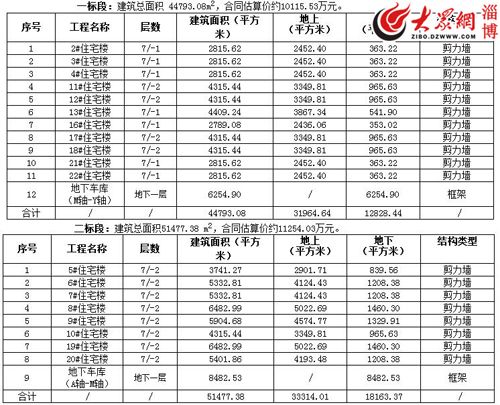 gdp增速_2018淄博gdp(3)