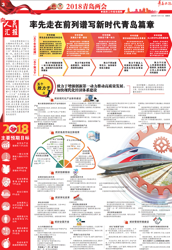 “五個(gè)致力于” 2018年青島準(zhǔn)備這樣干！