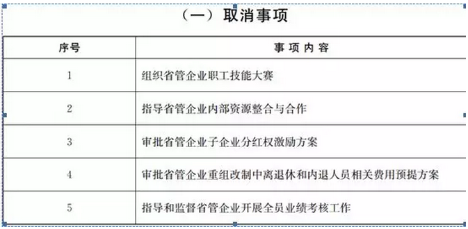 山东省国资委“以管资本为主”，取消5项监管事项