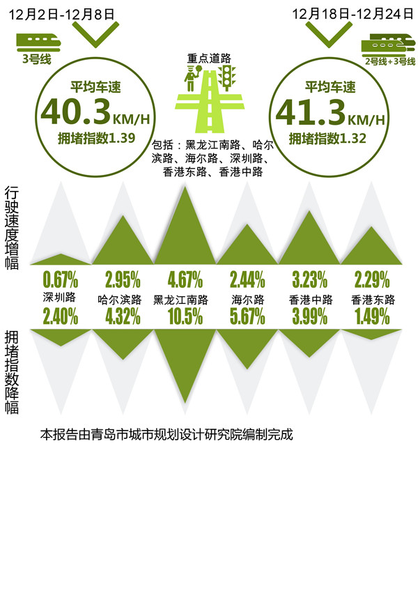收入证明_2018年铁路运营收入(2)