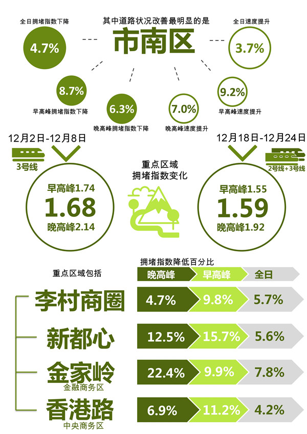 收入证明_2018年铁路运营收入(2)