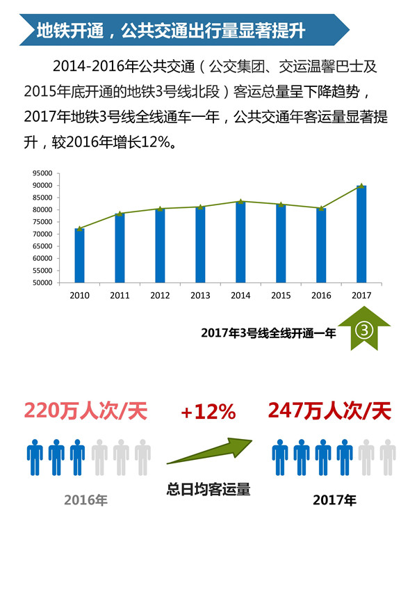 点击图片查看详情 收入证明_2018年铁路运营收入(3)
