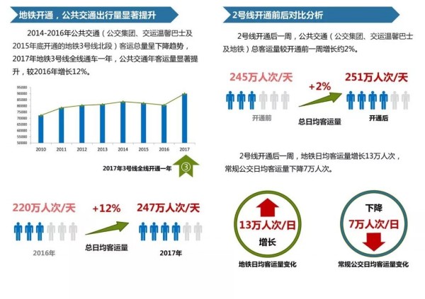 收入证明_2018年铁路运营收入(2)