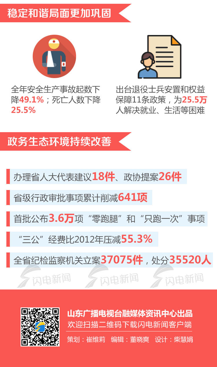 0124山東兩會-政府報告之成就(1)_06