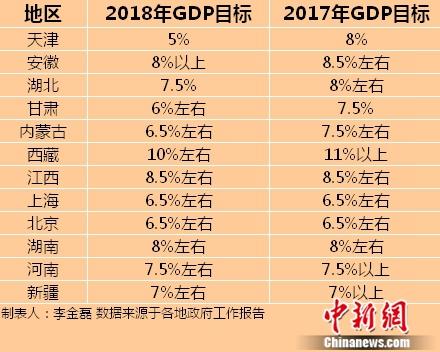 gdp增速_2018港澳台gdp