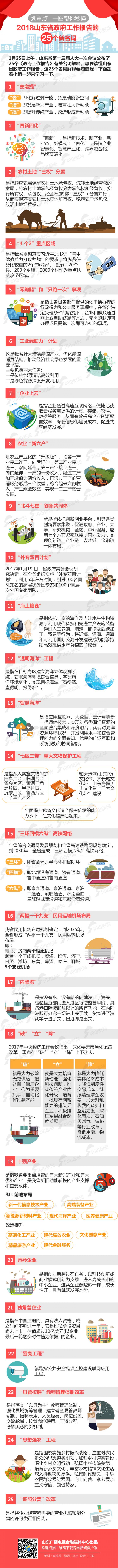 2018山东省政府工作报告的25个新名词.jpg