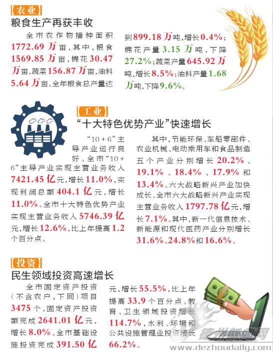 德州市乐陵gdp增长率_美国德州 全球第9大经济体,GDP1.9万亿,经济复苏全国第二(3)