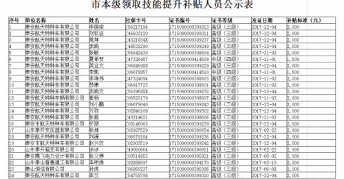 县升市人口需要多少_安徽七普各市人口多少(3)