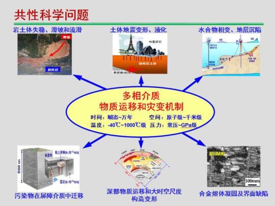 浙大获批20亿建超重力模拟装置 成浙江首个国家科技项目