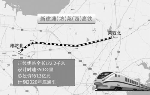 潍莱高铁正式开工 济南到烟威将缩短至两小时