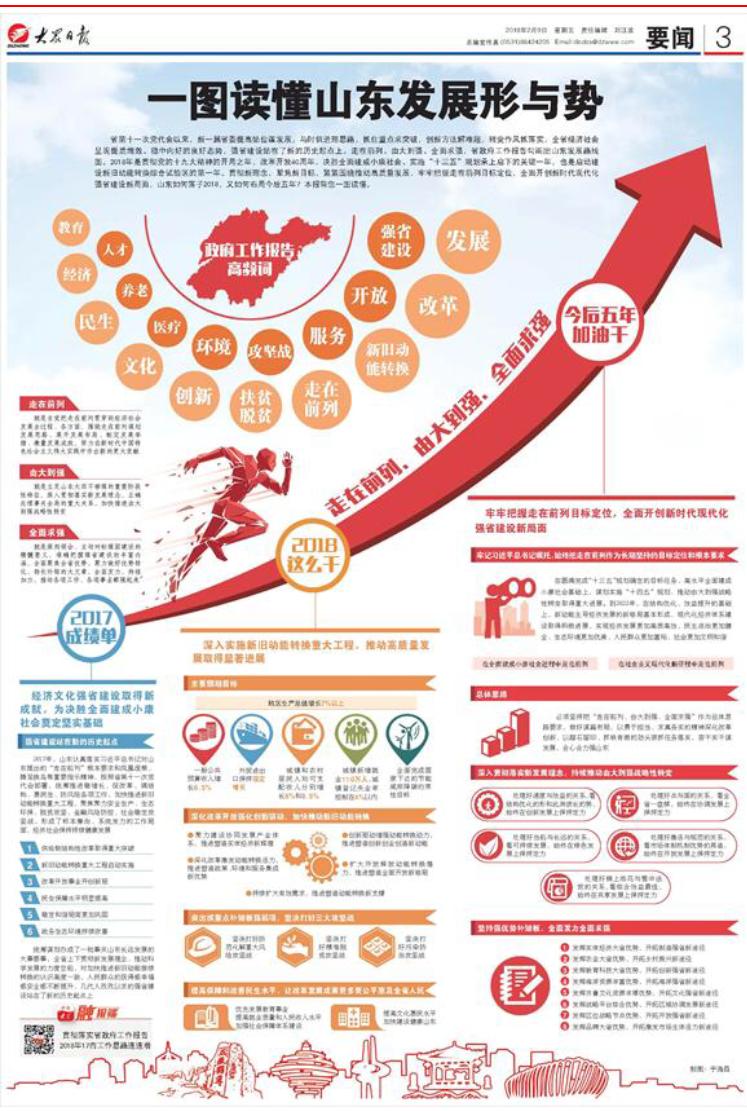 紧紧围绕高质量发展 一图读懂山东发展形与势