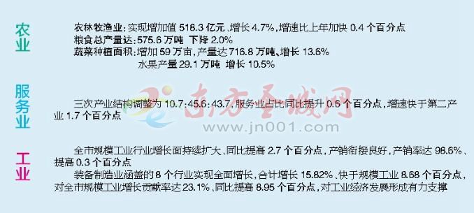 济宁经济总量2017_济宁经济开发区地图