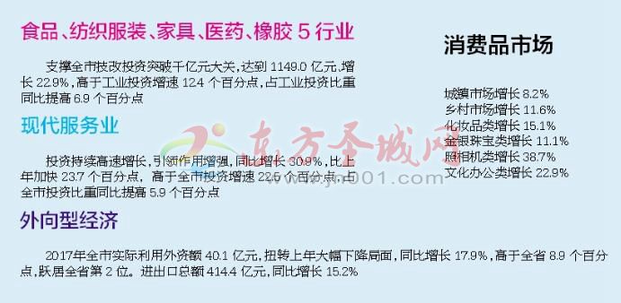 济宁2017gdp_2017年济宁黄屯科目三(2)