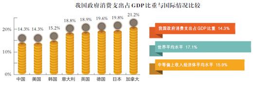 中国七成GDP用于行政开支？ 专家：纯属编造
