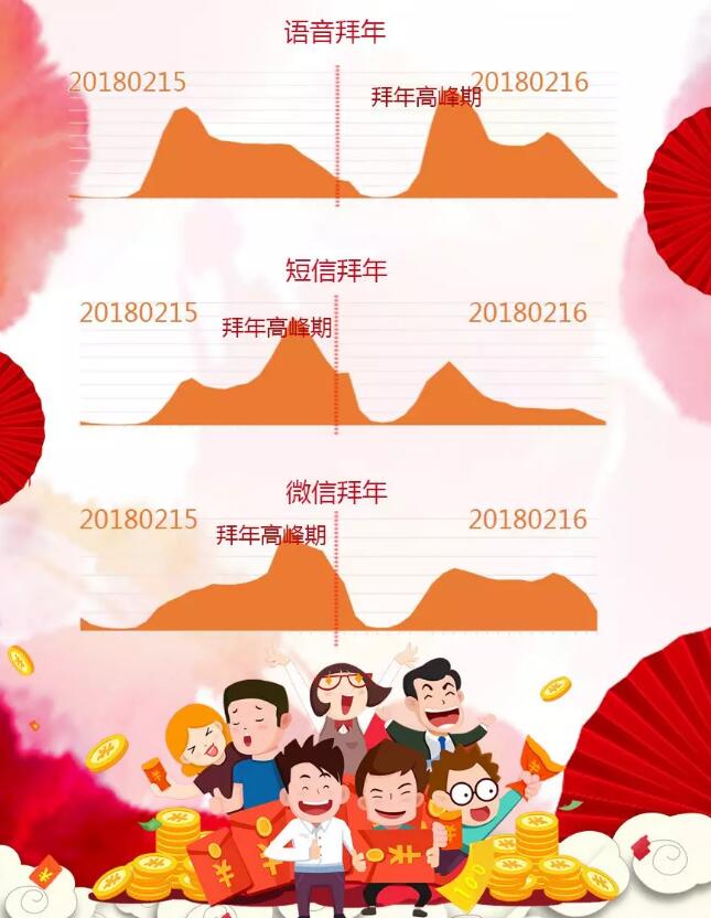 山东春节大数据：青岛烟台济南返乡人数最少!