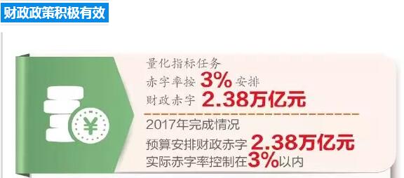 政府支出占经济总量的比例_支出占收入比例饼状图
