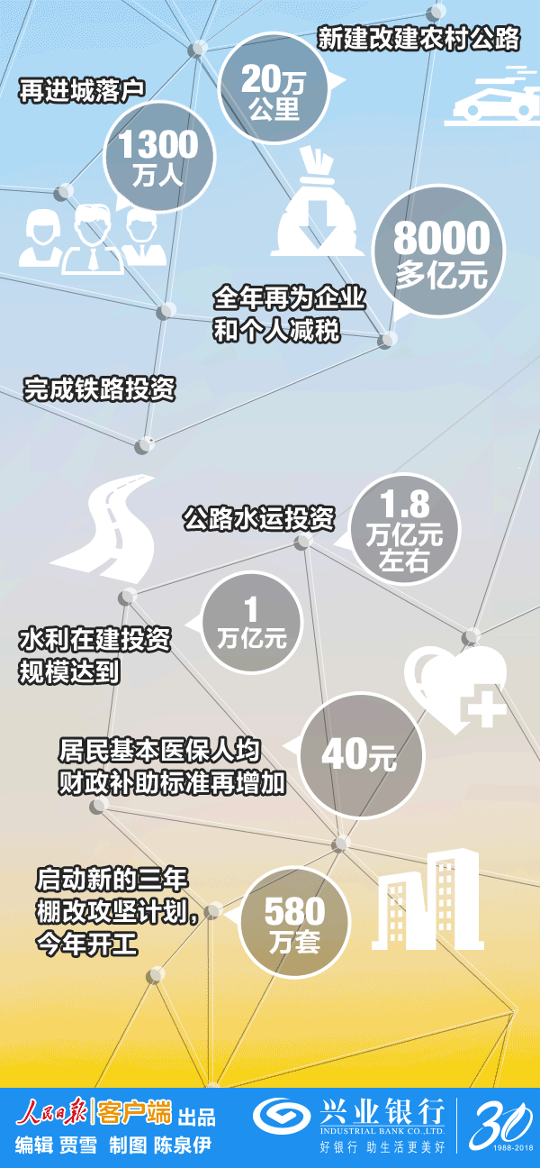 政府工作报告极简版来了，只有800字！3.gif