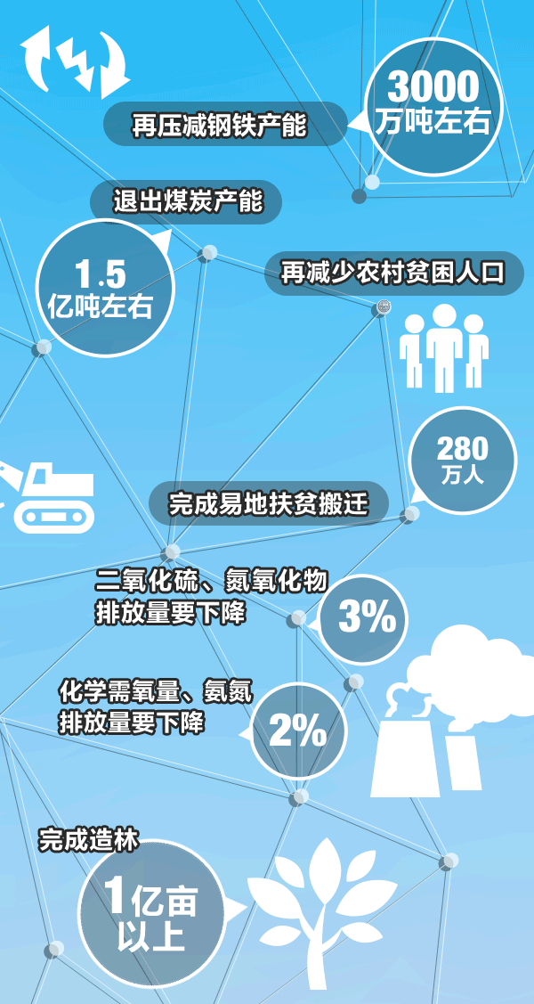 政府工作报告极简版来了，只有800字！2.gif