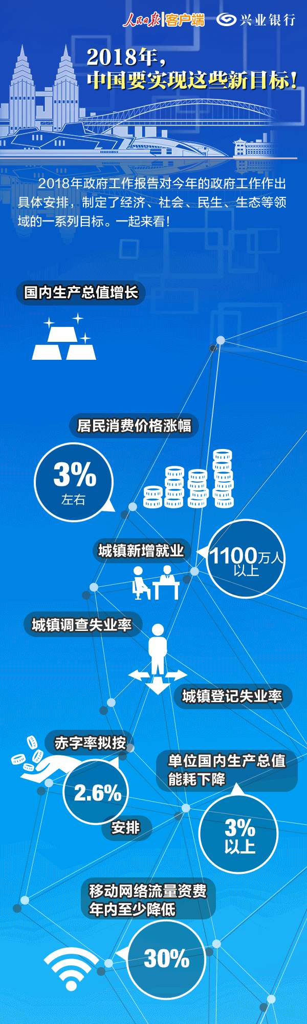 政府工作报告极简版来了，只有800字！1.gif