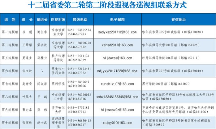 黑龙江：专项巡视哈尔滨商业大学等8家单位