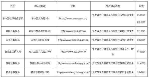 2018枣庄中小学教师资格认定 3月21日起网报