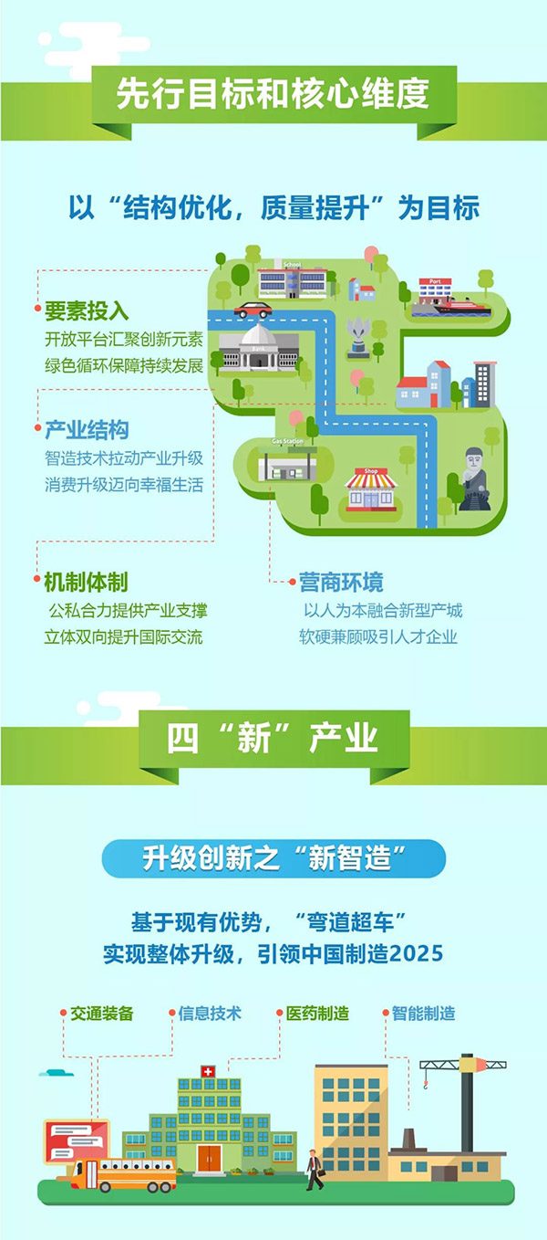 一张图看懂济南先行区产业发展-4