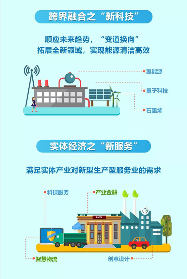 一张图看懂济南先行区产业发展-5