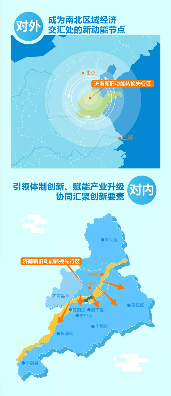 一张图看懂济南先行区产业发展-3