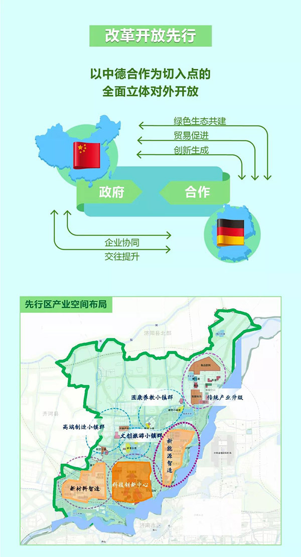 一张图看懂济南先行区产业发展-8