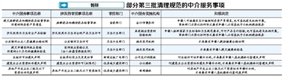 北京清理26项中介服务 多种“遗失证明”不再登报