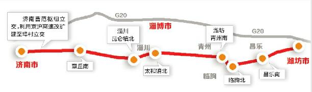 济潍间将建济青中线 2020年前后开工设计时速120公里