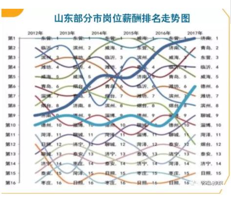 日照人口外流_日照金山图片