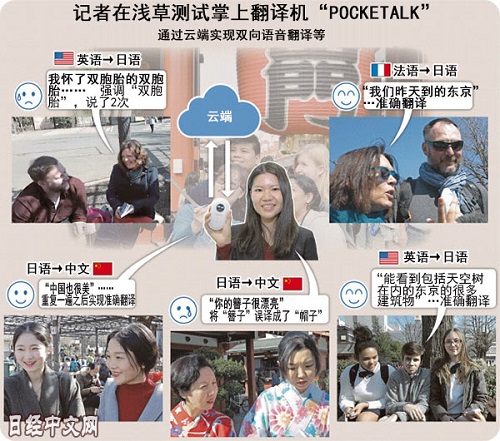 日媒记者体验“翻译神器”能与中韩英法游客随意交流