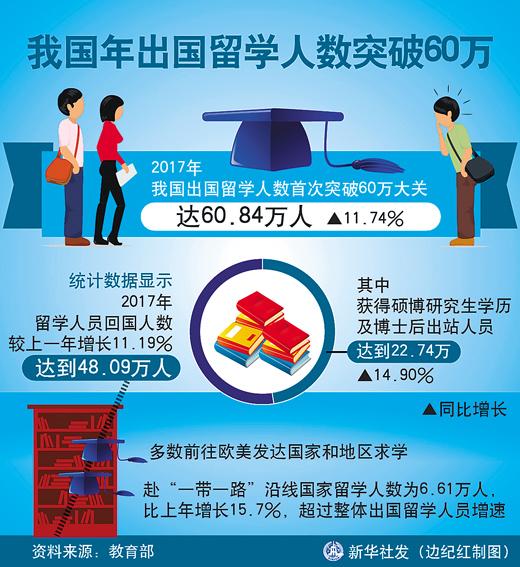 中国学生谈留学收获：走出温柔乡独立是最大的成长
