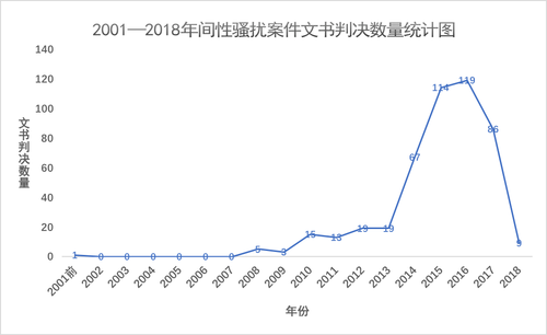 中国骆性的人口数