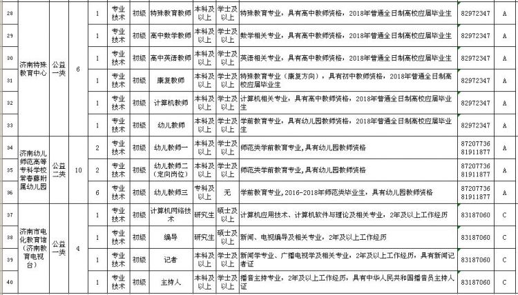 济南幼儿招聘_事业编,山东济南幼儿师范高等专科学校招聘公告(3)