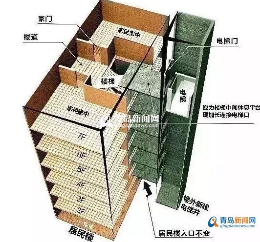 青岛首例既有住宅加装电梯完成吊装 预计下月启用