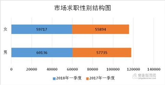 南昌25到35年龄段人口比例_南昌大学