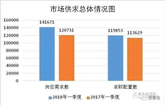 青岛市一季度gdp(2)