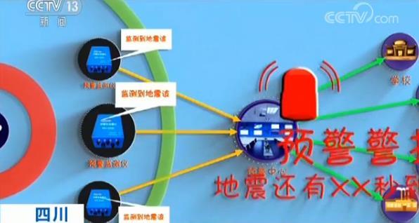 四川开通电视地震预警服务 可提前几十秒通知用户避险