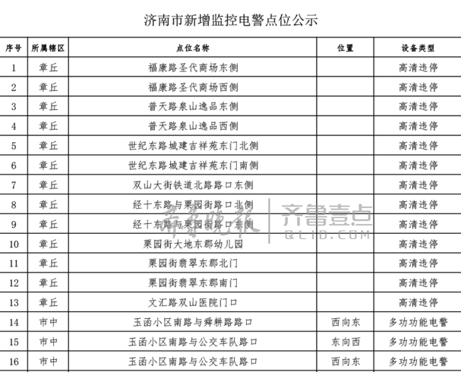 济南新增24处电子警察，南山也有了违停高清自动抓拍