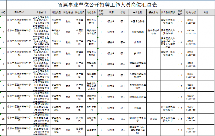 最新！山东事业单位招聘，济南青岛潍坊都有，附岗位表！