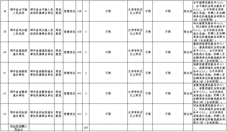 滨州2018年人口_滨州市城市总体规划 2018 2035年 公布(3)