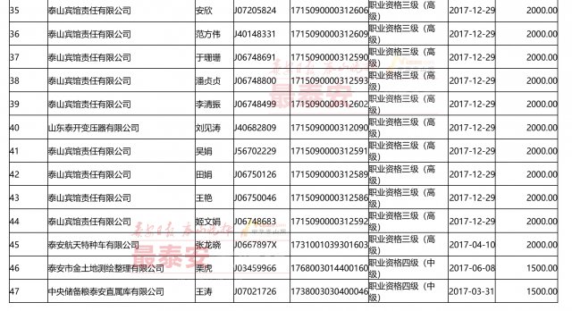 泰安人口_常住人口十年增15.96万(2)