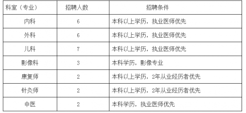 宁阳县人民医院公开招聘28人 5月底报名截止