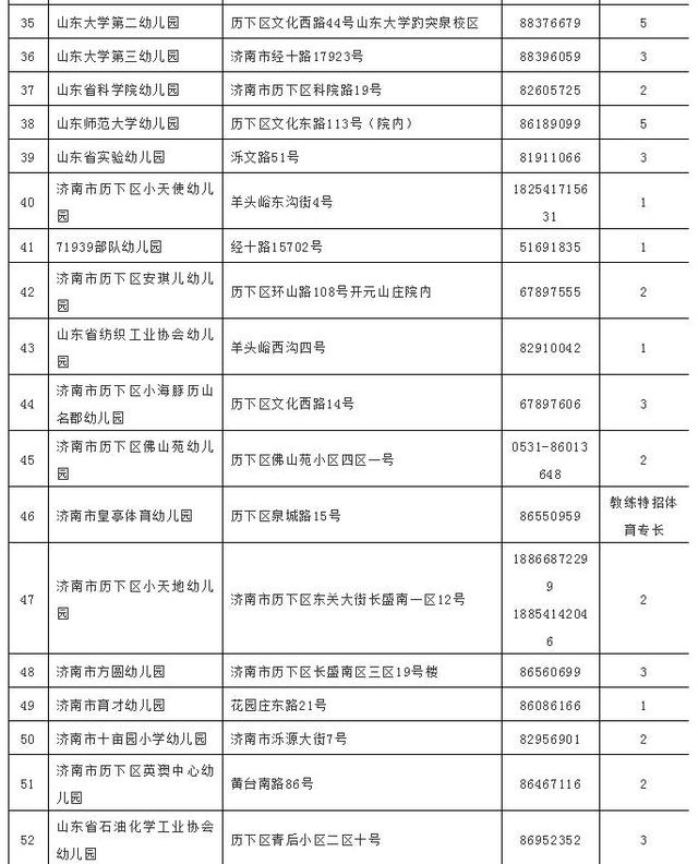 历下区的常住人口_济南市历下区地图(2)