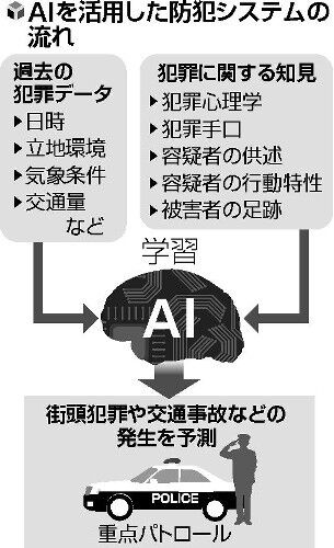 日本警视厅将引入AI系统 分析案件易发区预防犯罪