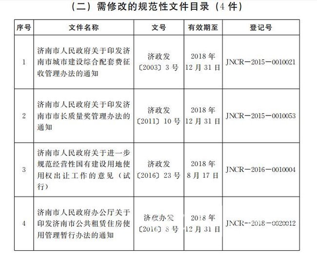 济南清理政府规范性文件，五个规范性文件被废止